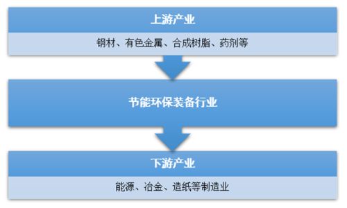 2019年中國技術創新驅動節能環保設備市場擴張與環保技術服務普及動態